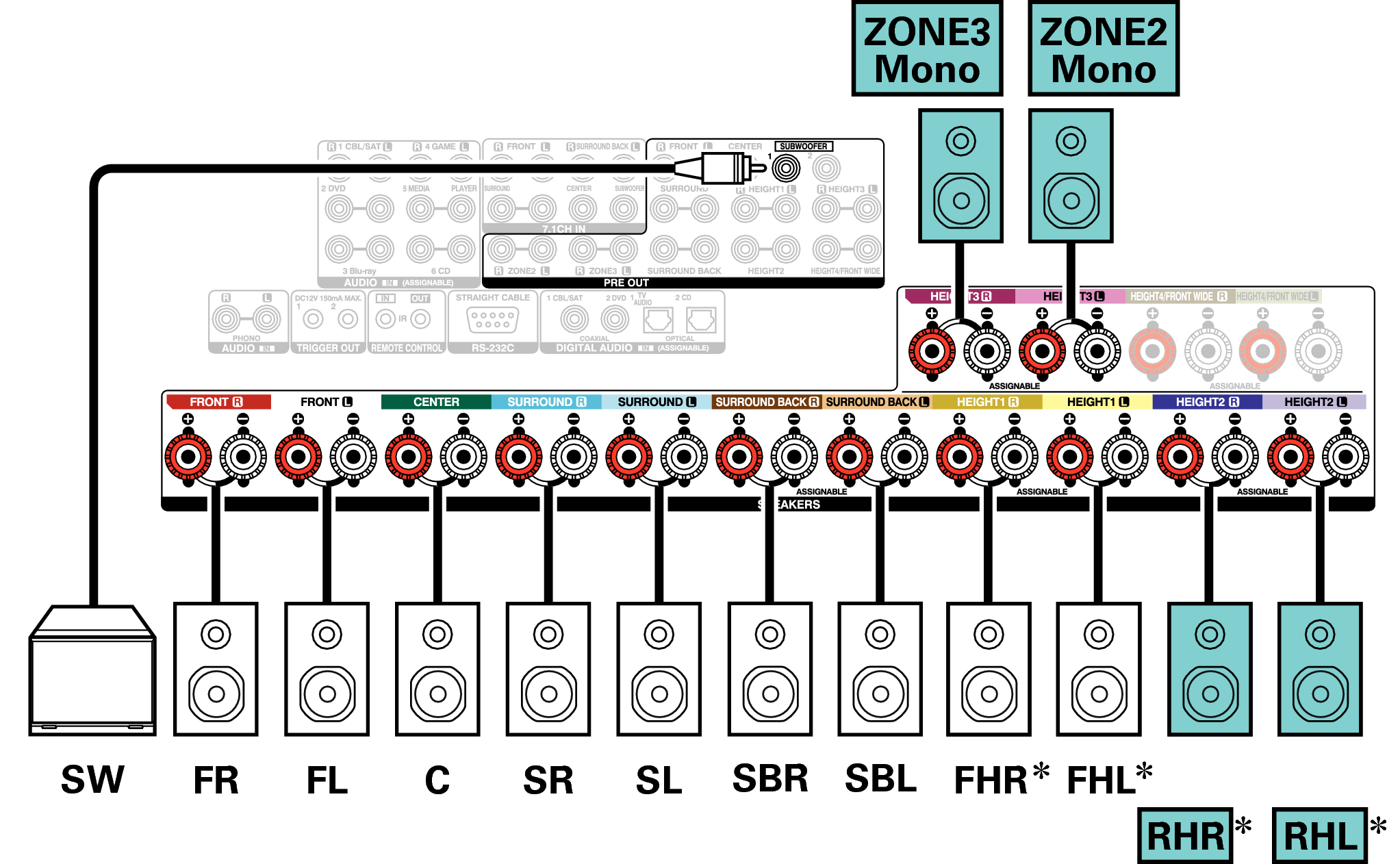 Conne SP 11.1 1ch A110E3